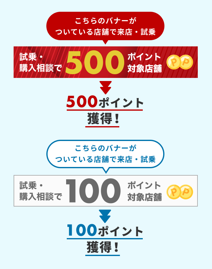 こちらのバナーがついている店舗で来店・試乗
