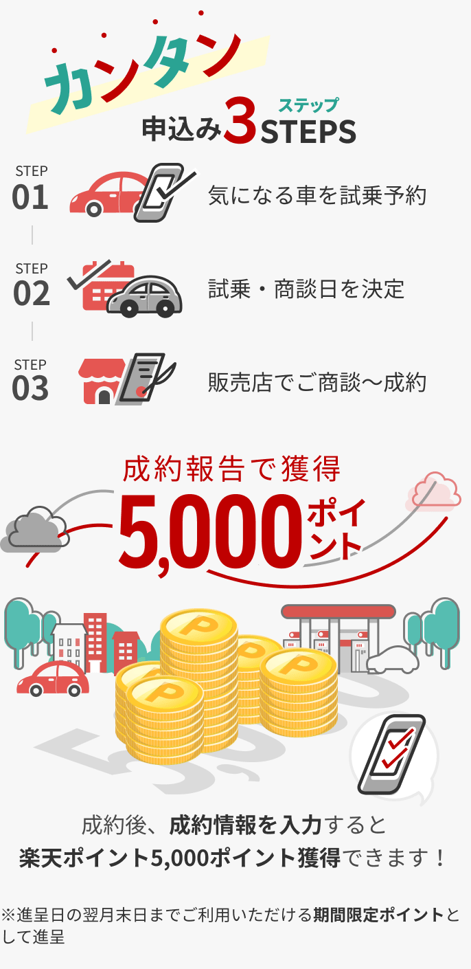 らくらく申込み5ステップ!
